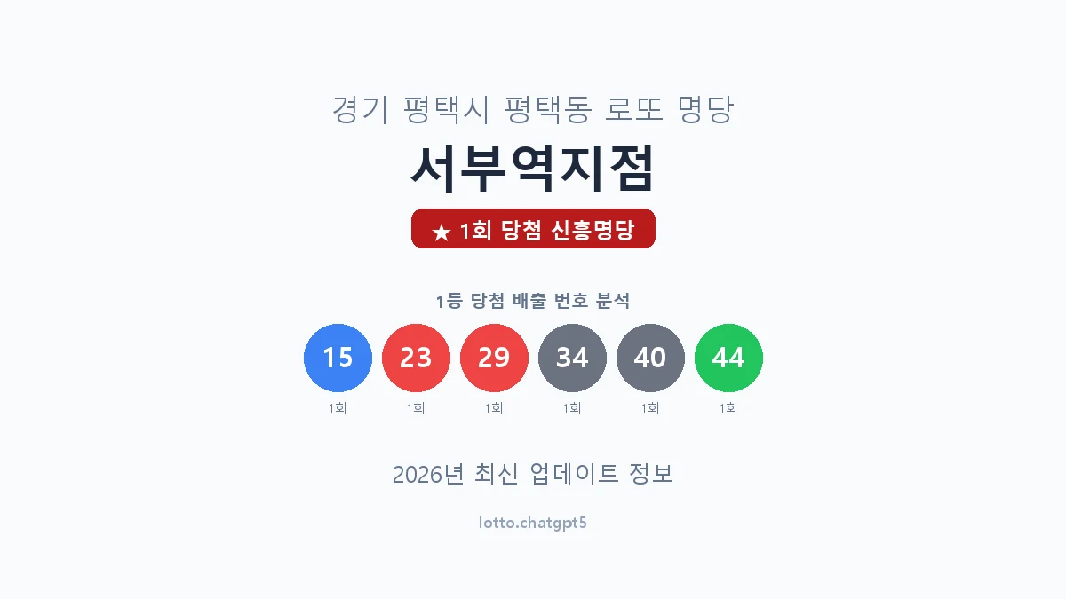 경기 평택시 평택동 로또 명당 서부역지점 1등 1회 배출 판매점 썸네일