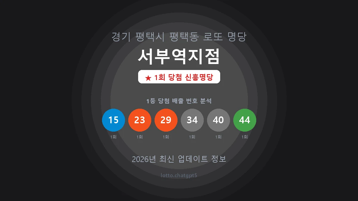 경기 평택시 평택동 로또 명당 서부역지점 1등 1회 배출 판매점 썸네일