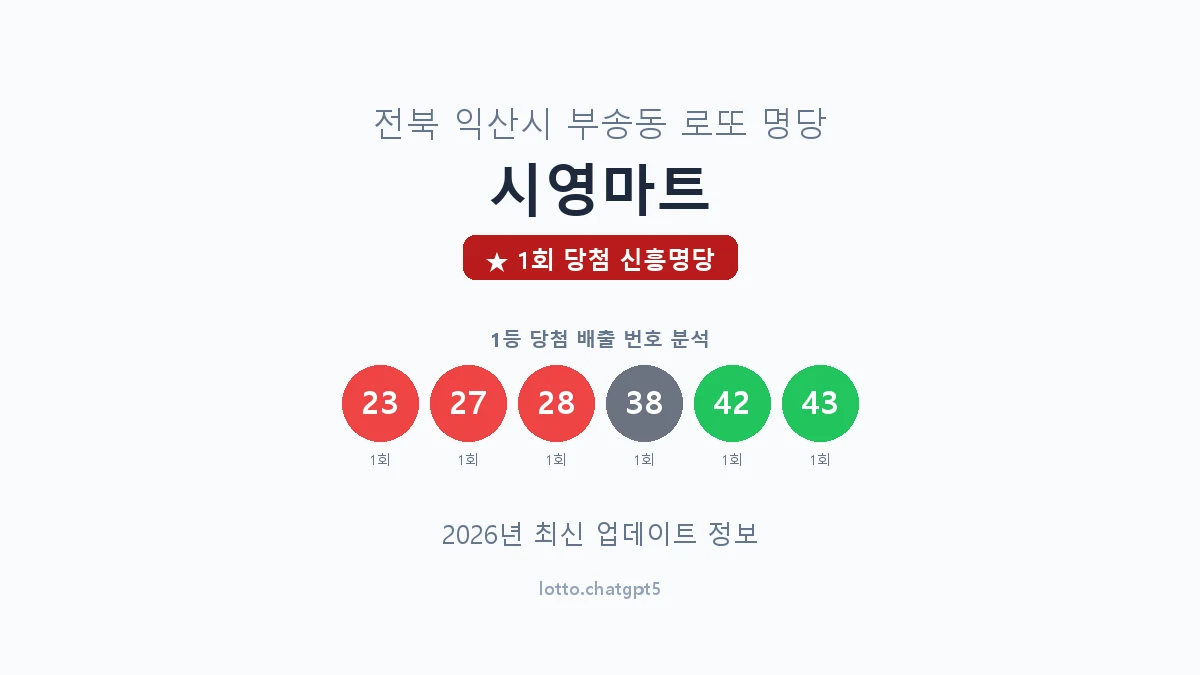 전북 익산시 부송동 로또 명당 시영마트 1등 1회 배출 판매점 썸네일