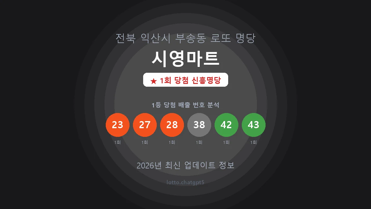 전북 익산시 부송동 로또 명당 시영마트 1등 1회 배출 판매점 썸네일