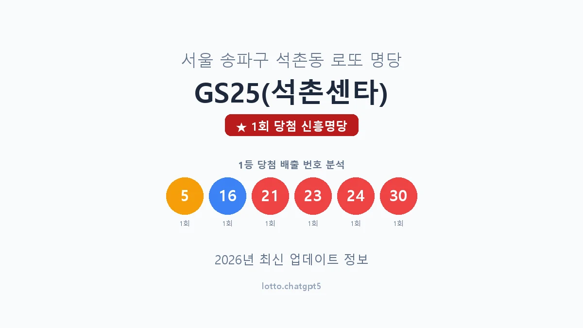 서울 송파구 석촌동 로또 명당 GS25(석촌센타) 1등 1회 배출 판매점 썸네일
