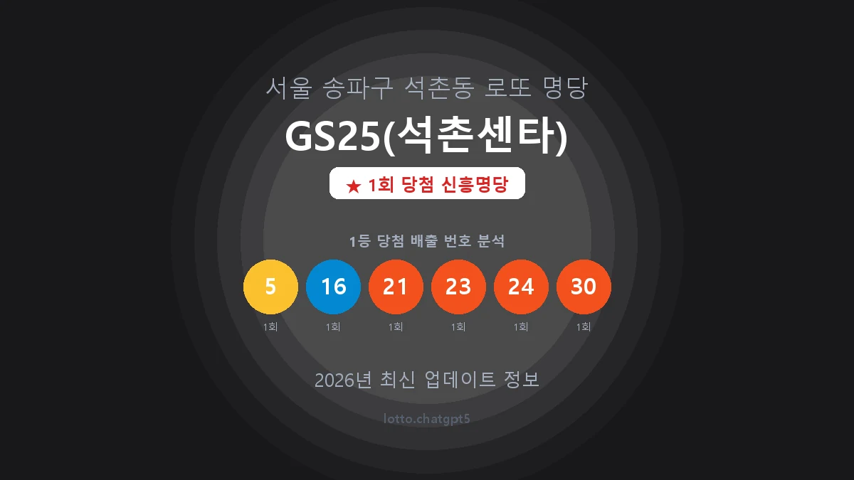 서울 송파구 석촌동 로또 명당 GS25(석촌센타) 1등 1회 배출 판매점 썸네일
