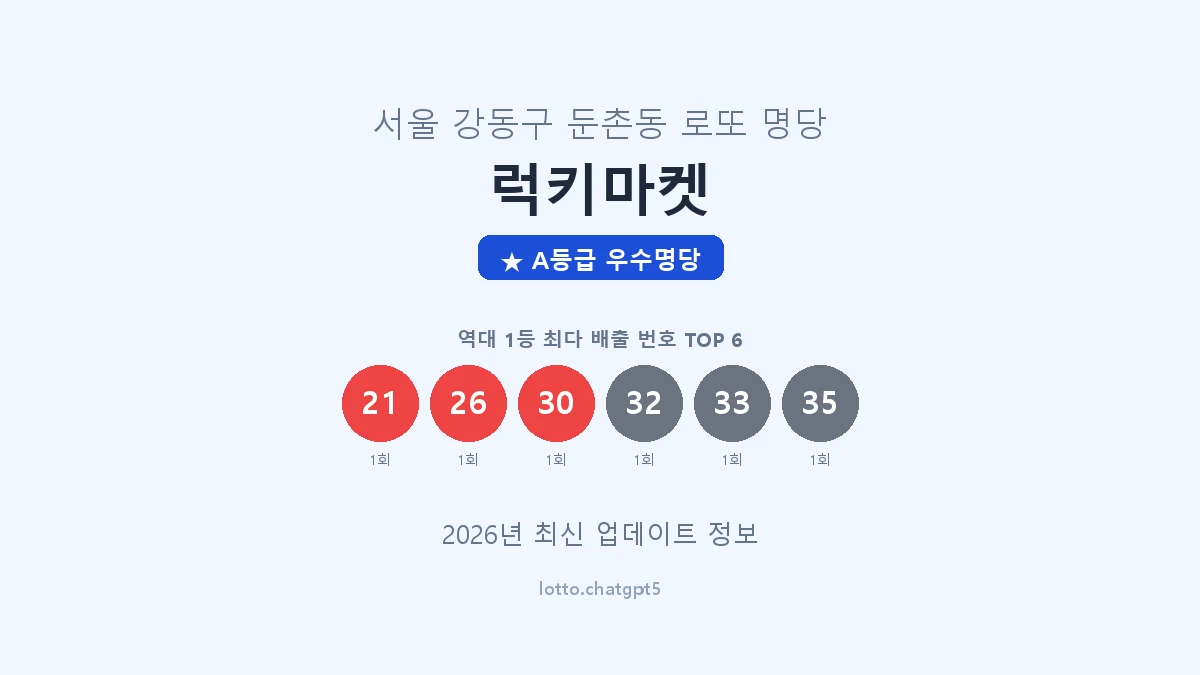 서울 강동구 둔촌동 로또 명당 럭키마켓 1등 2회 배출 판매점 썸네일