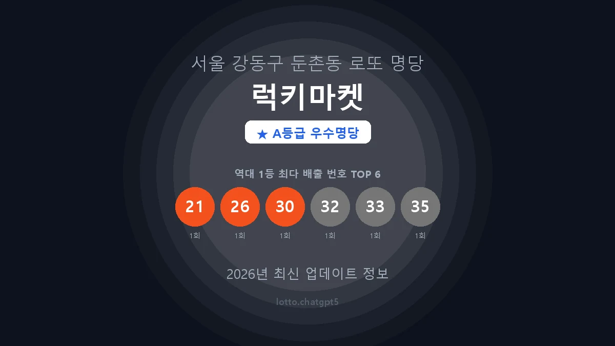 서울 강동구 둔촌동 로또 명당 럭키마켓 1등 2회 배출 판매점 썸네일