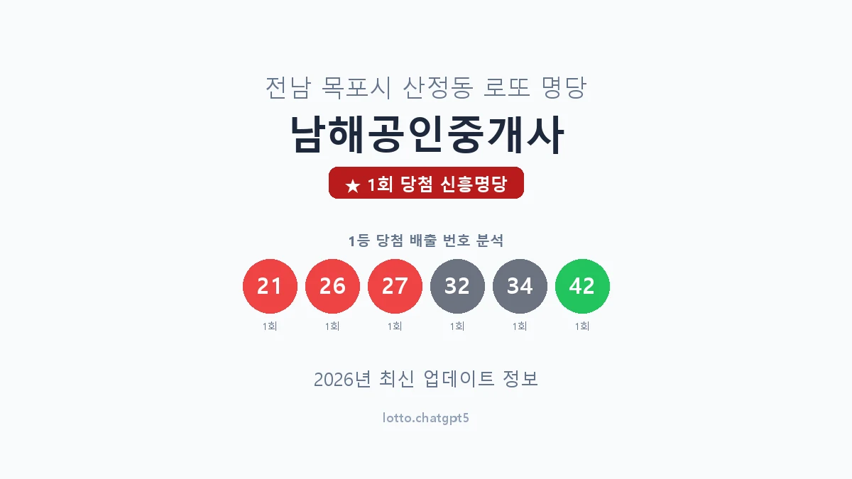 전남 목포시 산정동 로또 명당 남해공인중개사 1등 1회 배출 판매점 썸네일
