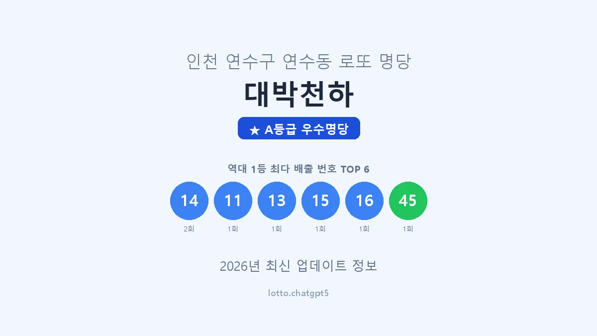 인천 연수구 연수동 로또 명당 대박천하 1등 2회 배출 판매점 썸네일