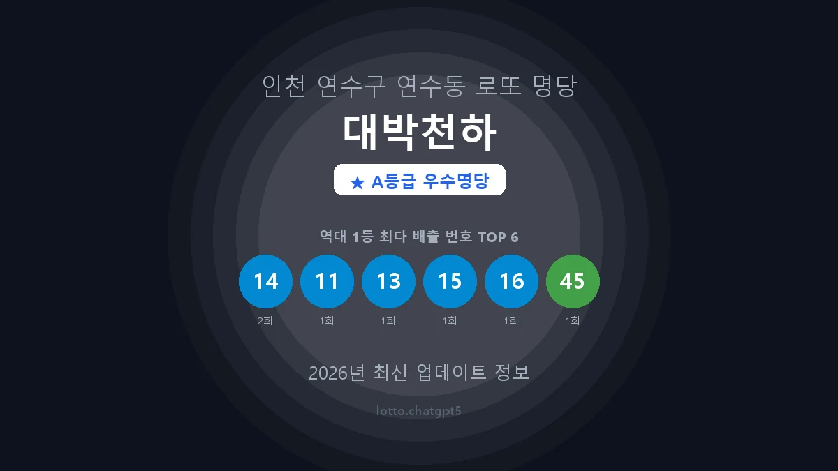 인천 연수구 연수동 로또 명당 대박천하 1등 2회 배출 판매점 썸네일