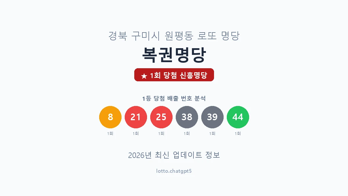 경북 구미시 원평동 로또 명당 복권명당 1등 1회 배출 판매점 썸네일