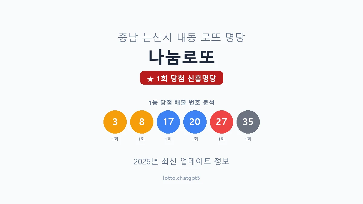 충남 논산시 내동 로또 명당 나눔로또 1등 1회 배출 판매점 썸네일