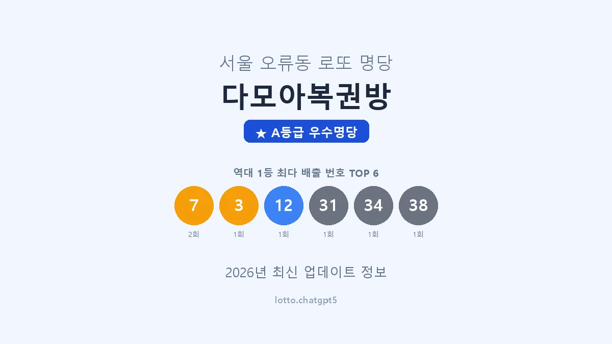 서울 구로구 오류동 로또 명당 다모아복권방 1등 2회 배출 판매점 썸네일