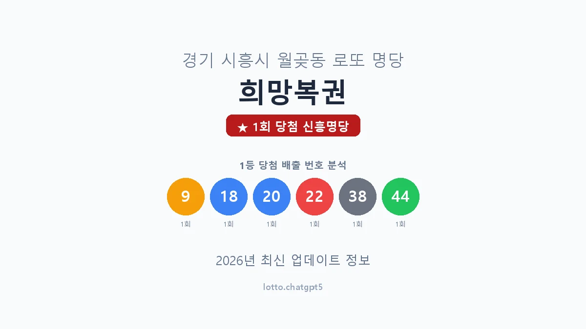 경기 시흥시 월곶동 로또 명당 희망복권 1등 1회 배출 판매점 썸네일