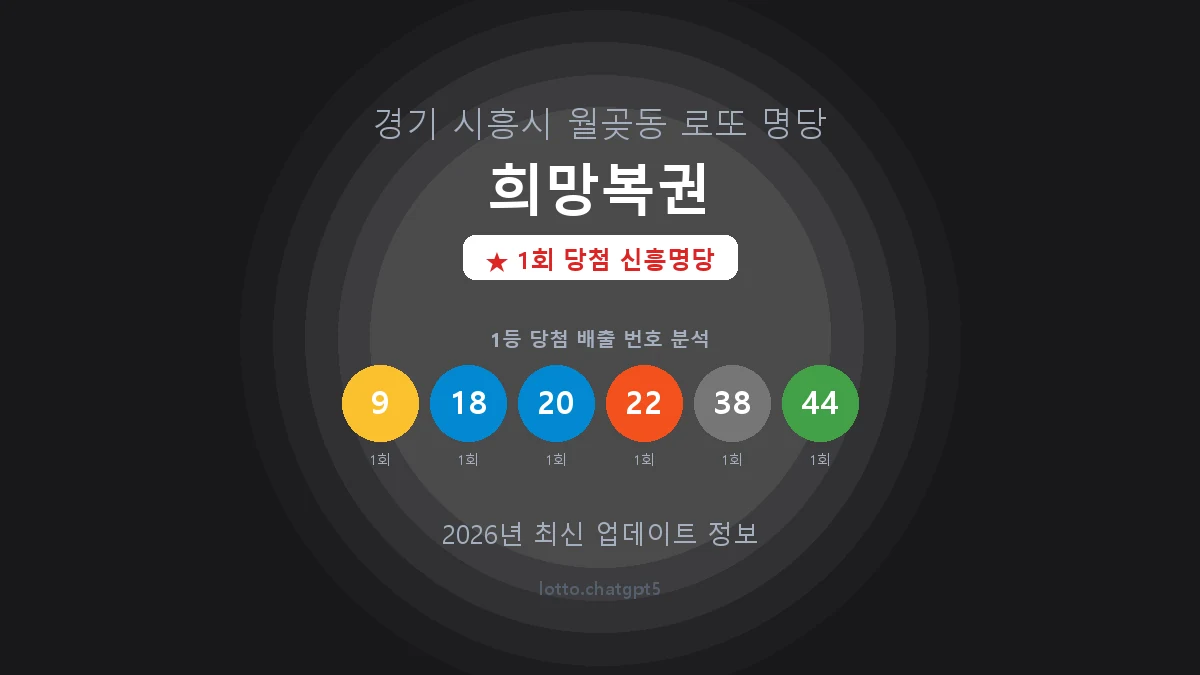 경기 시흥시 월곶동 로또 명당 희망복권 1등 1회 배출 판매점 썸네일