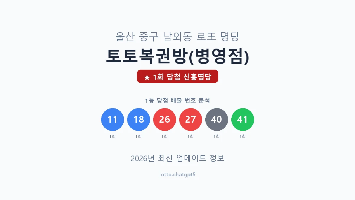 울산 중구 남외동 로또 명당 토토복권방(병영점) 1등 1회 배출 판매점 썸네일