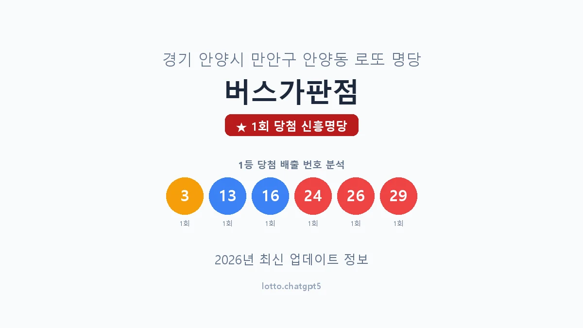 경기 안양시 안양동 로또 명당 버스가판점 1등 1회 배출 판매점 썸네일