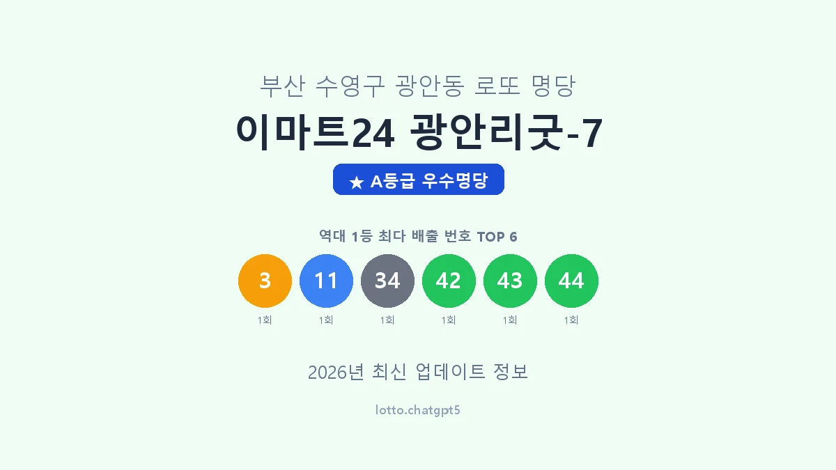 부산 수영구 광안동 로또 명당 이마트24 광안리굿-7 1등 2회 배출 판매점 썸네일
