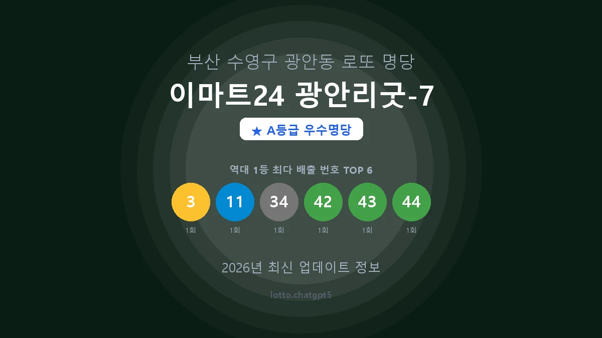 부산 수영구 광안동 로또 명당 이마트24 광안리굿-7 1등 2회 배출 판매점 썸네일