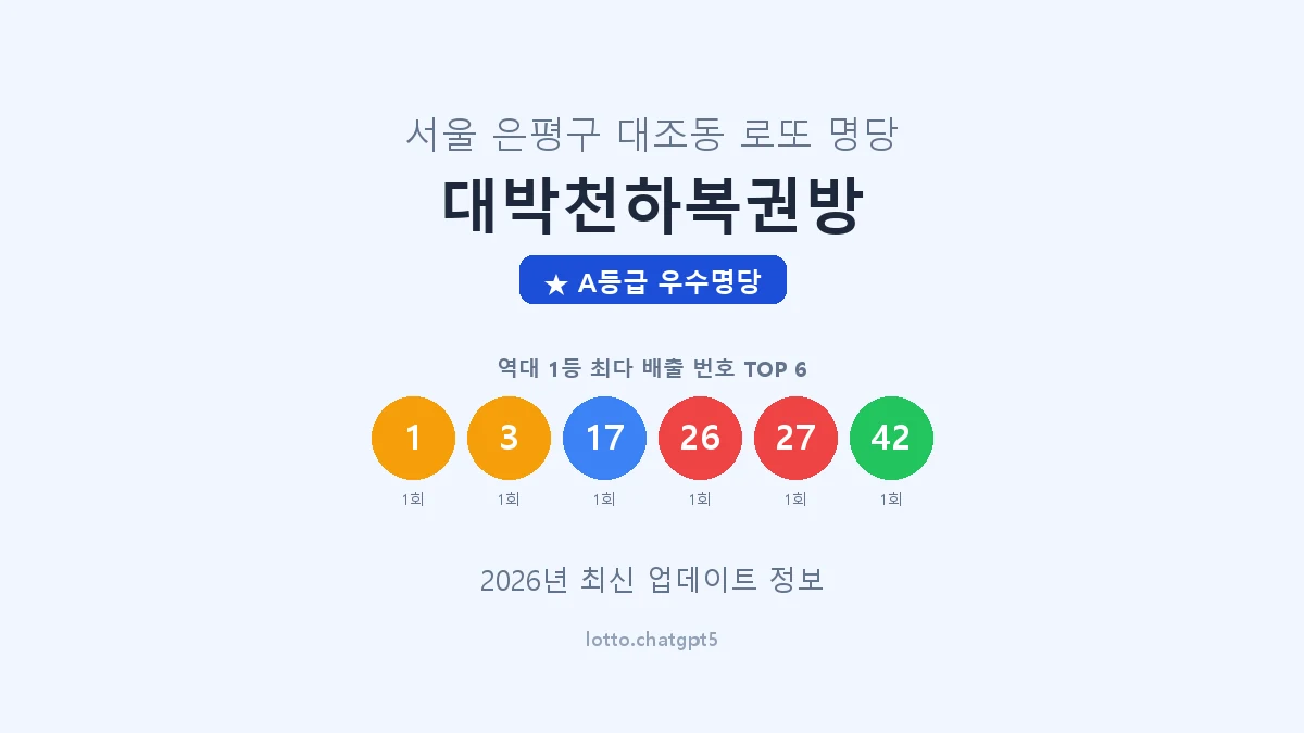 서울 은평구 대조동 로또 명당 대박천하복권방 1등 2회 배출 판매점 썸네일