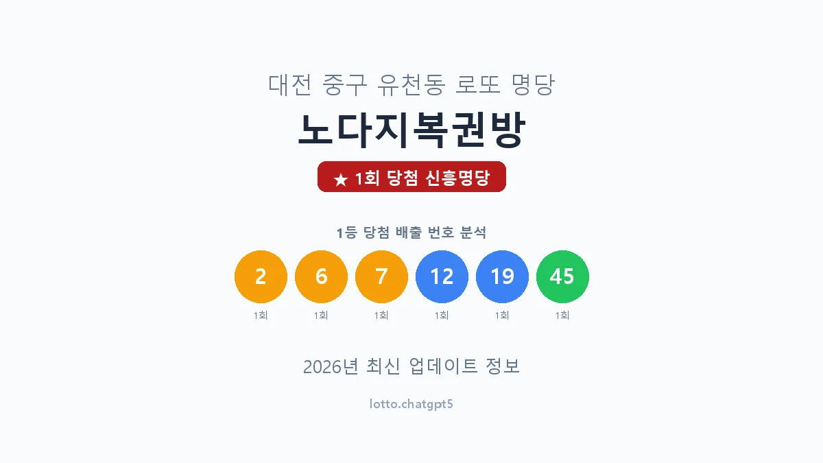 대전 중구 유천동 로또 명당 노다지복권방 1등 1회 배출 판매점 썸네일