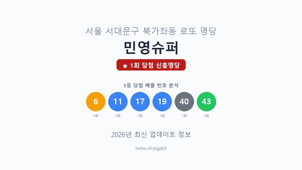 서울 서대문구 북가좌동 로또 명당 민영슈퍼 1등 1회 배출 판매점 썸네일