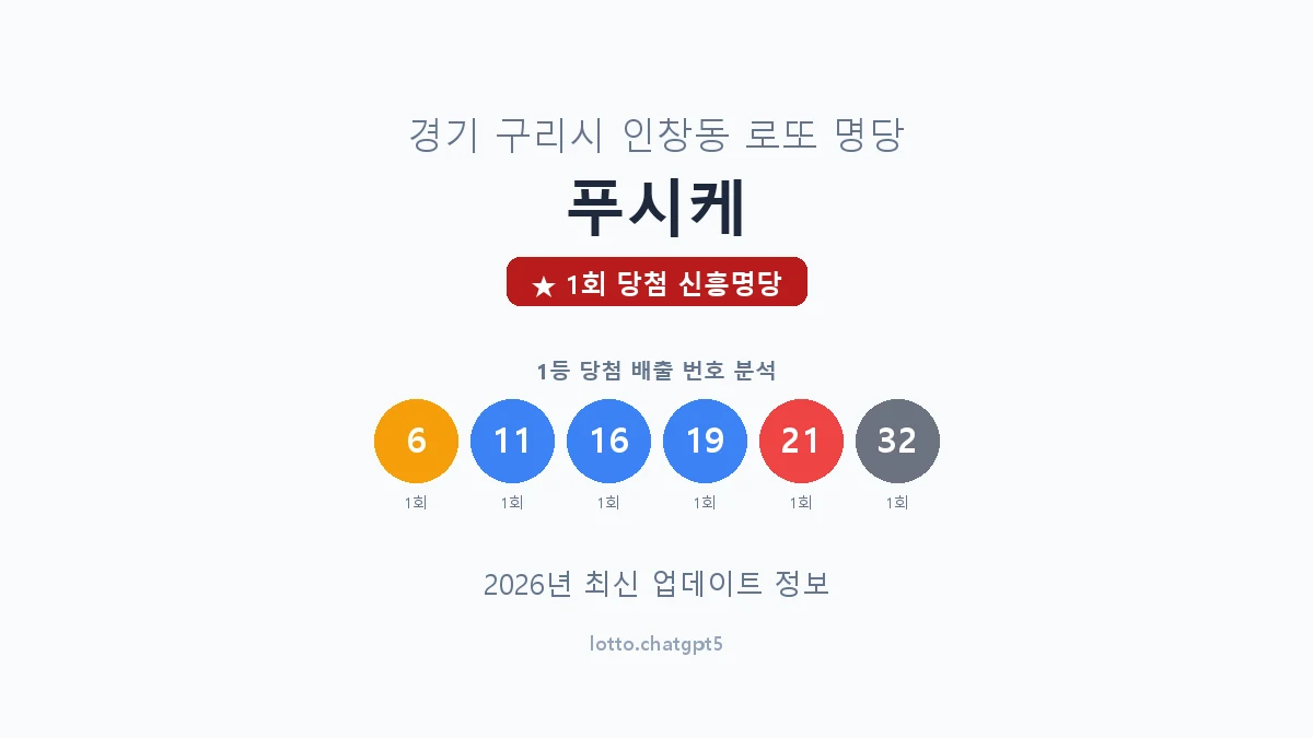 경기 구리시 인창동 로또 명당 푸시케 1등 1회 배출 판매점 썸네일