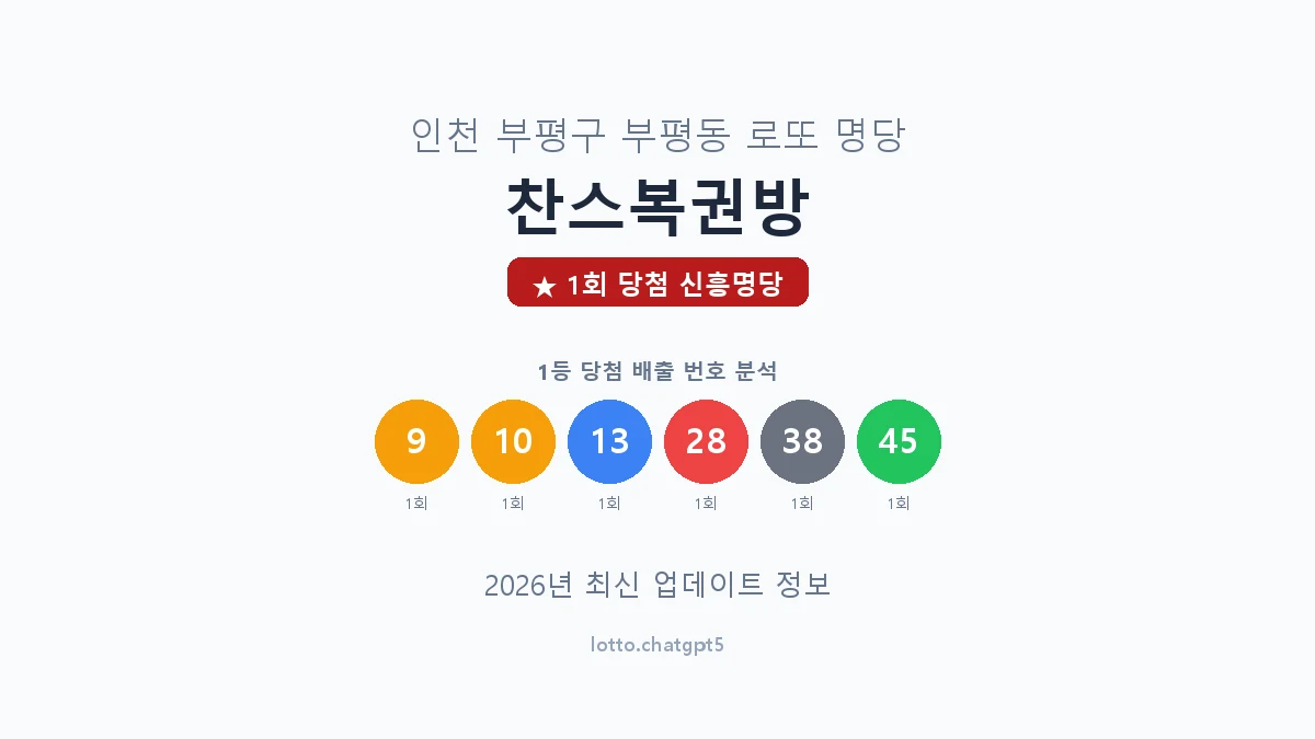 인천 부평구 부평동 로또 명당 찬스복권방 1등 1회 배출 판매점 썸네일