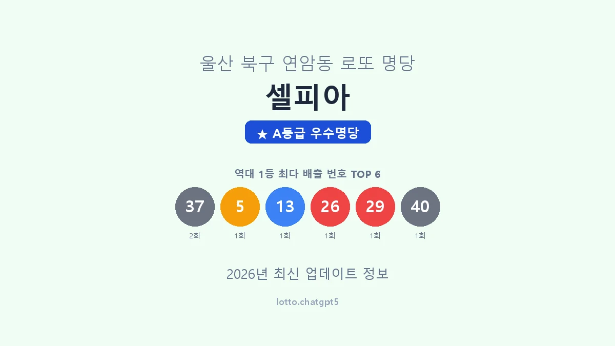 울산 북구 연암동 로또 명당 셀피아 1등 2회 배출 판매점 썸네일
