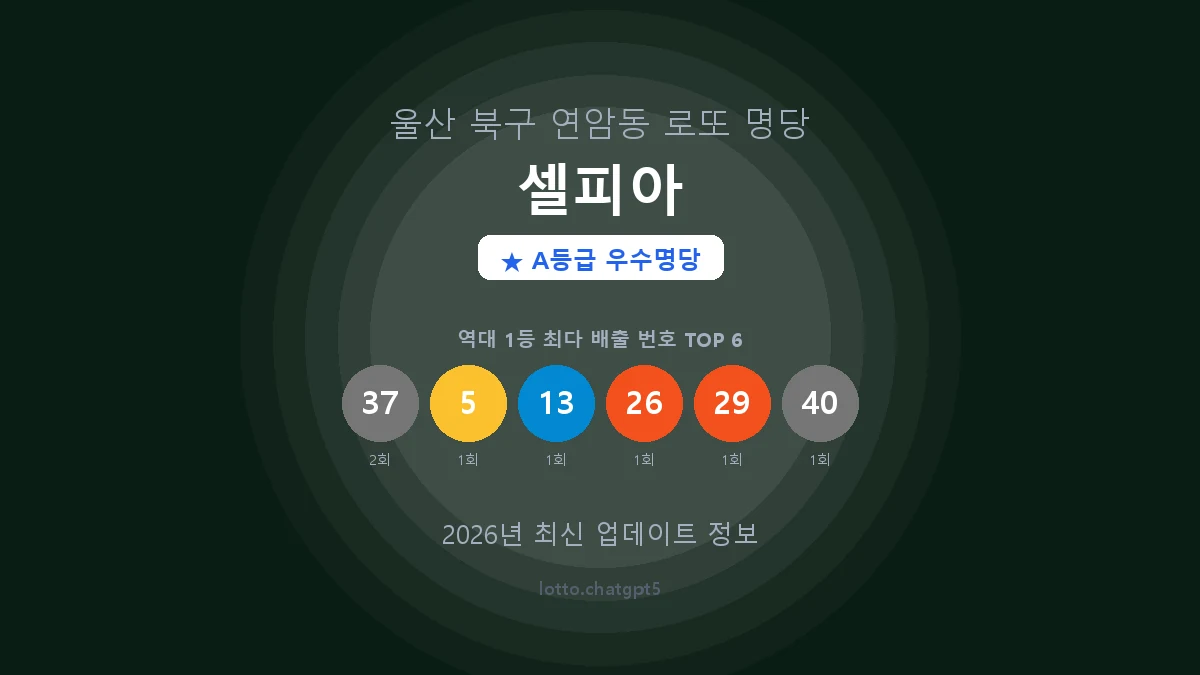 울산 북구 연암동 로또 명당 셀피아 1등 2회 배출 판매점 썸네일