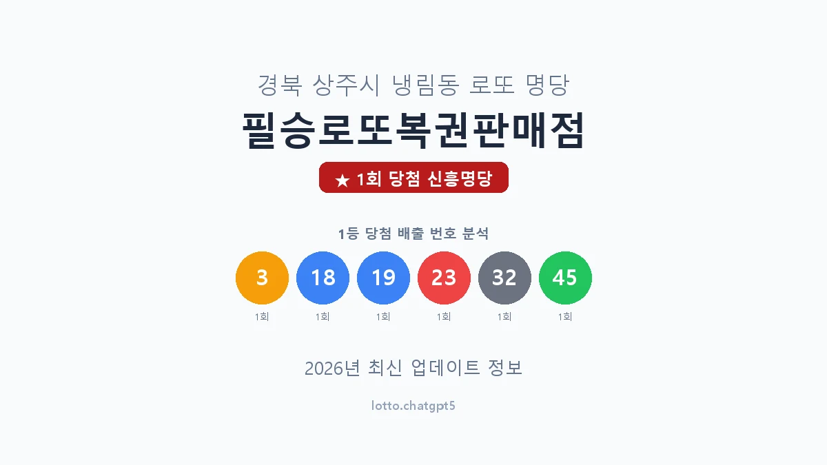 경북 상주시 냉림동 로또 명당 필승로또복권판매점 1등 1회 배출 판매점 썸네일