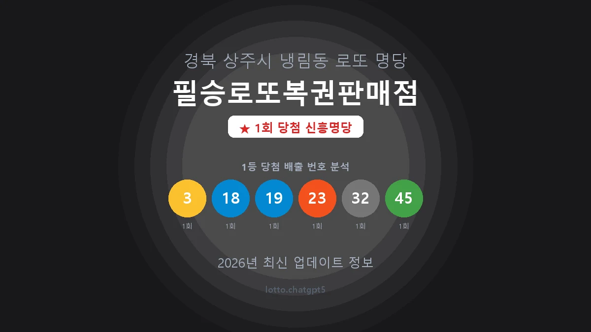 경북 상주시 냉림동 로또 명당 필승로또복권판매점 1등 1회 배출 판매점 썸네일