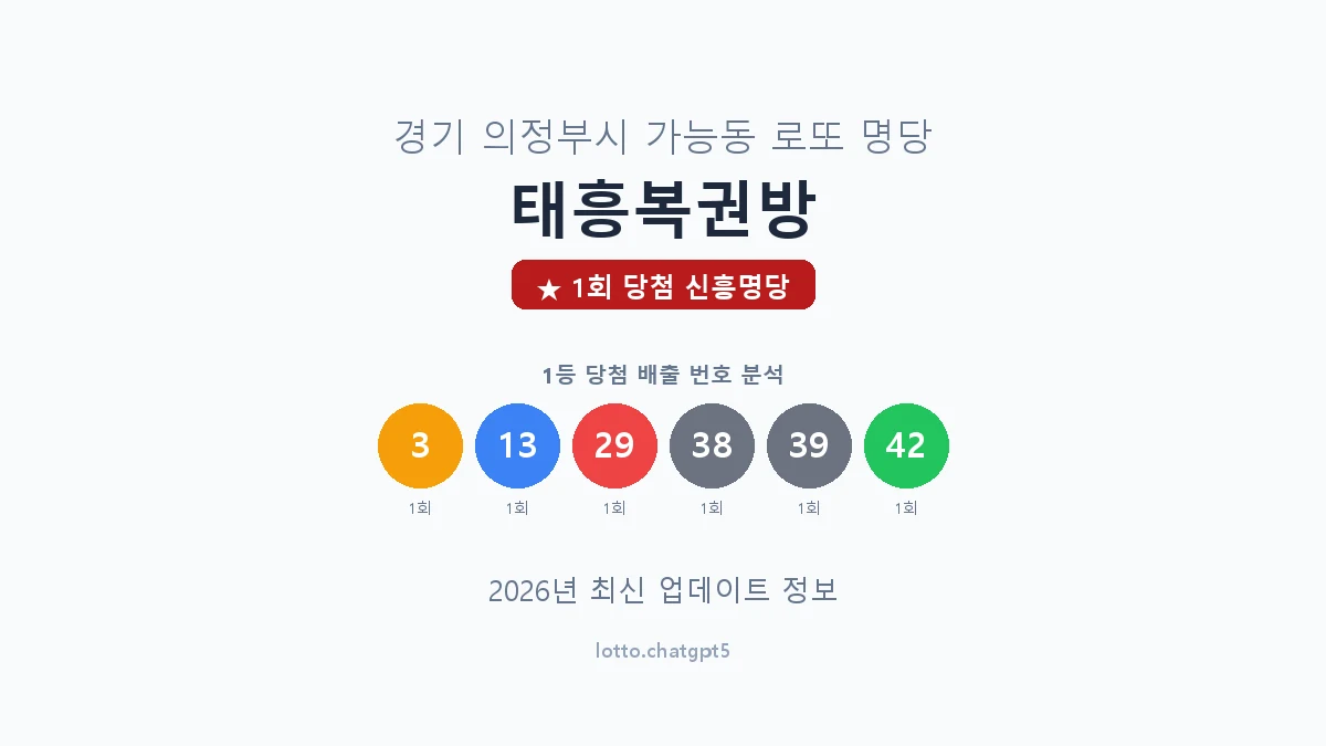 경기 의정부시 가능동 로또 명당 태흥복권방 1등 1회 배출 판매점 썸네일