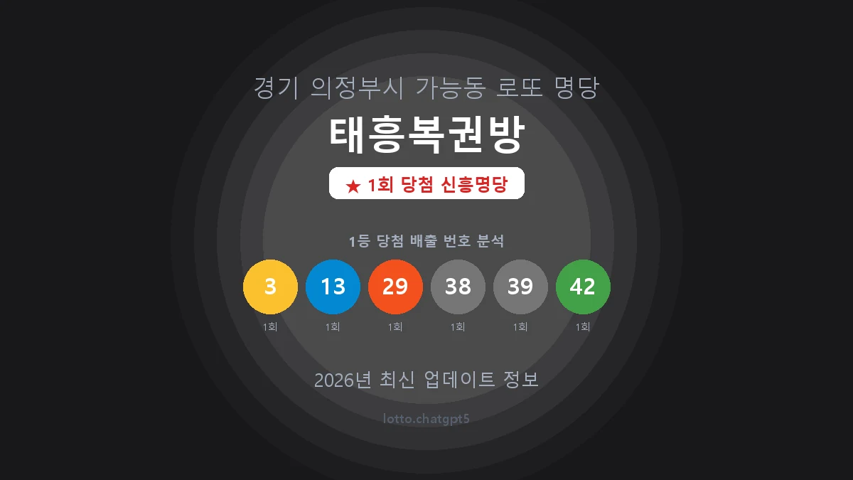 경기 의정부시 가능동 로또 명당 태흥복권방 1등 1회 배출 판매점 썸네일
