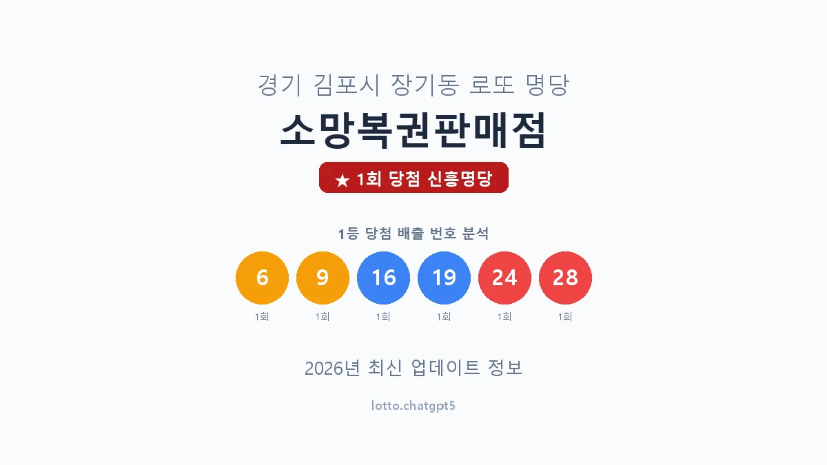 경기 김포시 장기동 로또 명당 소망복권판매점 1등 1회 배출 판매점 썸네일