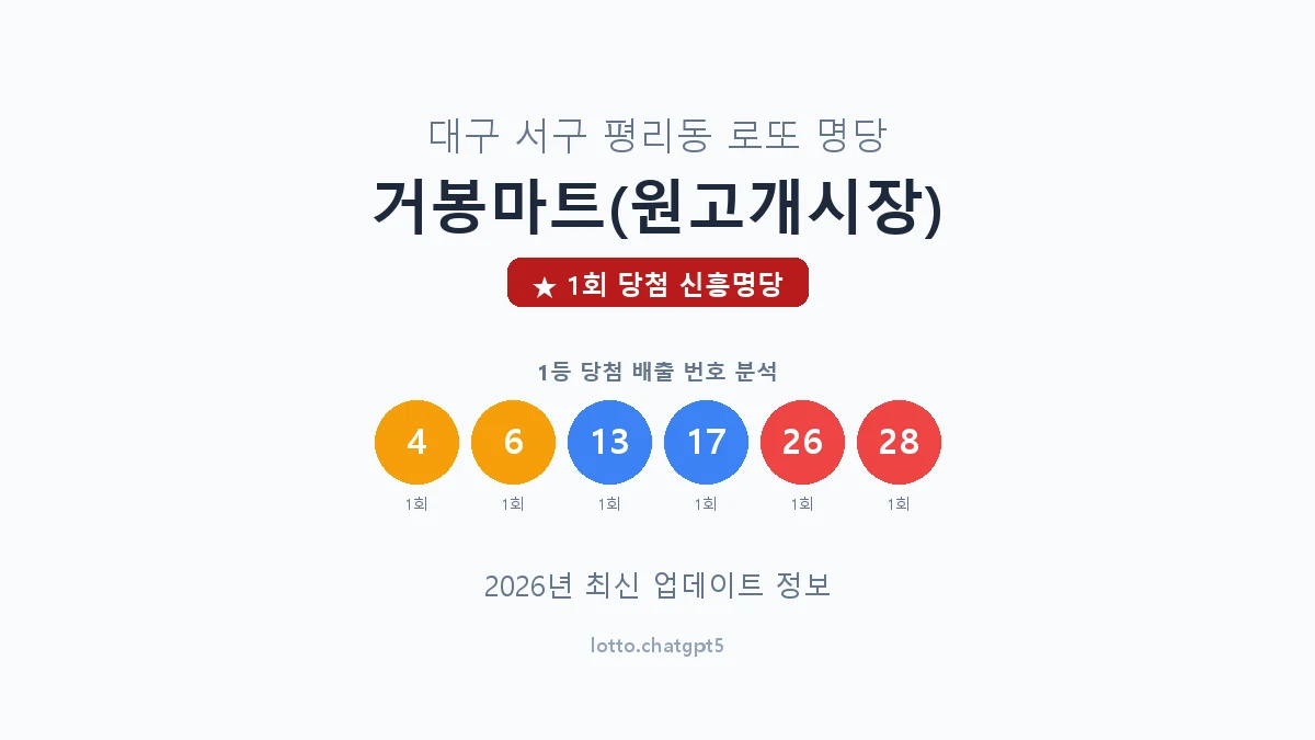 대구 서구 평리동 로또 명당 거봉마트(원고개시장) 1등 1회 배출 판매점 썸네일
