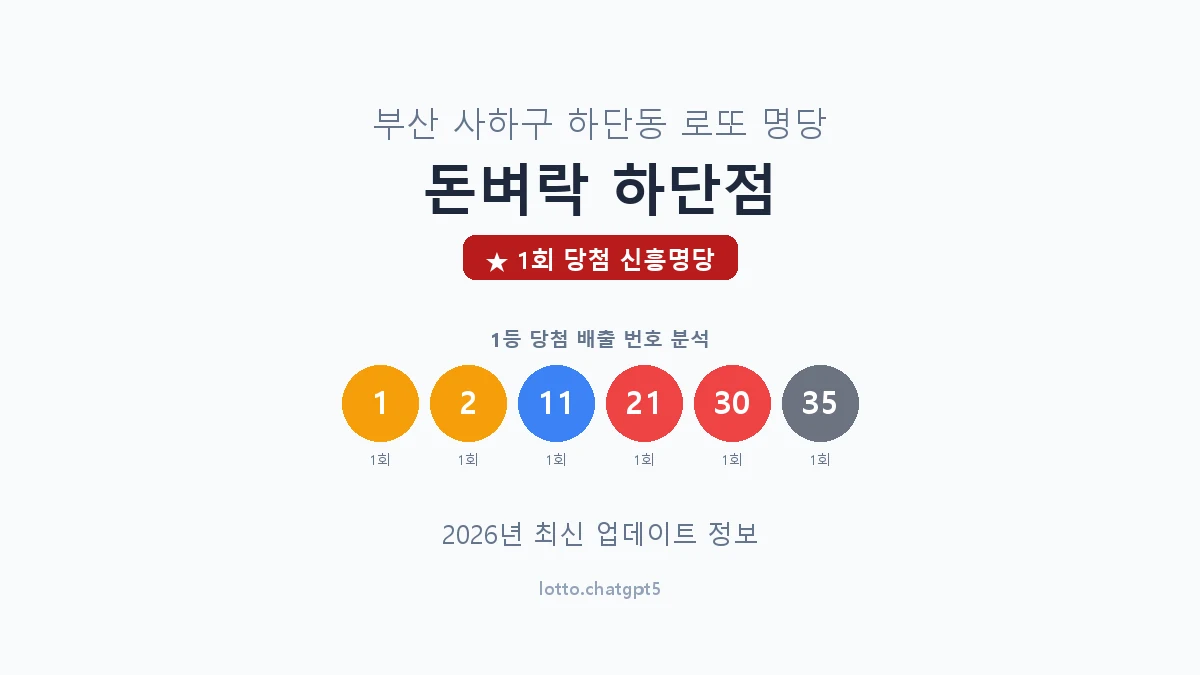 부산 사하구 하단동 로또 명당 돈벼락 하단점 1등 1회 배출 판매점 썸네일