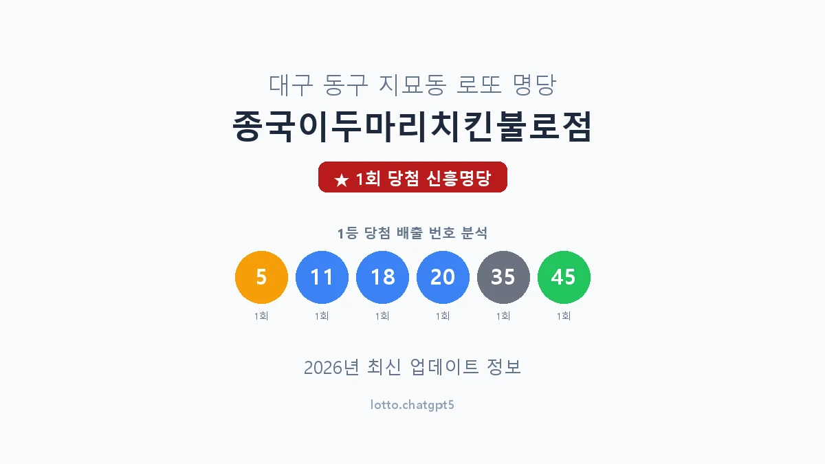 대구 동구 지묘동 로또 명당 종국이두마리치킨불로점 1등 1회 배출 판매점 썸네일