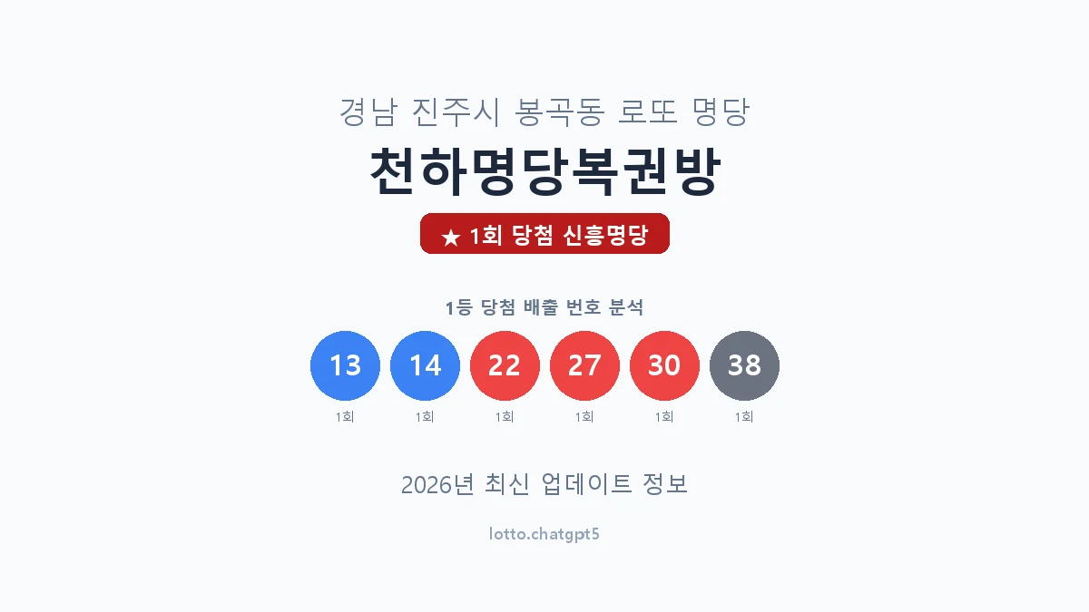 경남 진주시 봉곡동 로또 명당 천하명당복권방 1등 1회 배출 판매점 썸네일