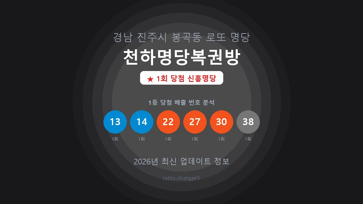 경남 진주시 봉곡동 로또 명당 천하명당복권방 1등 1회 배출 판매점 썸네일