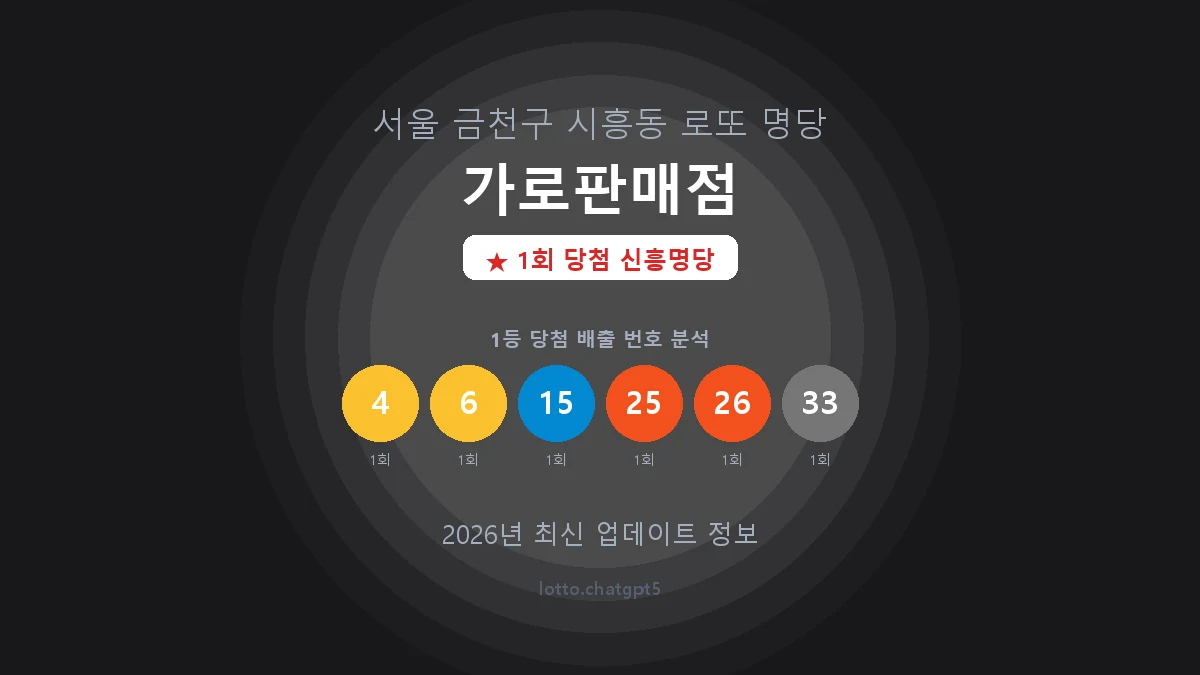 서울 금천구 시흥동 로또 명당 가로판매점 1등 1회 배출 판매점 썸네일