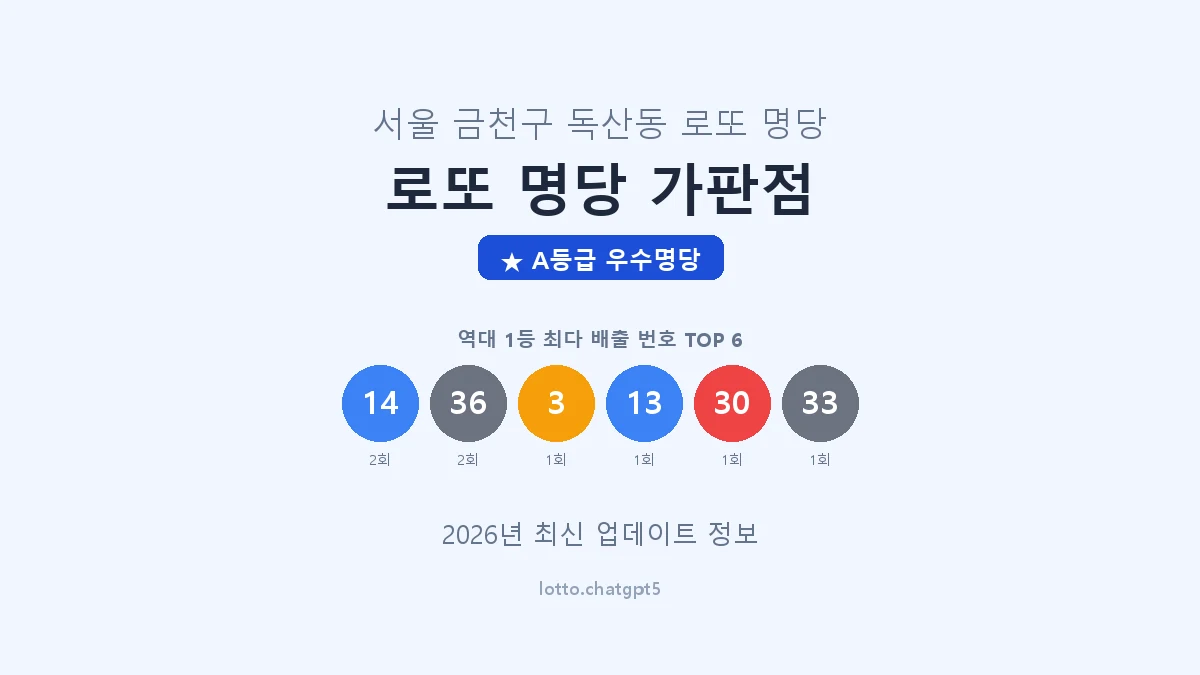 서울 금천구 독산동 로또 명당 로또 명당 가판점 1등 3회 배출 판매점 썸네일