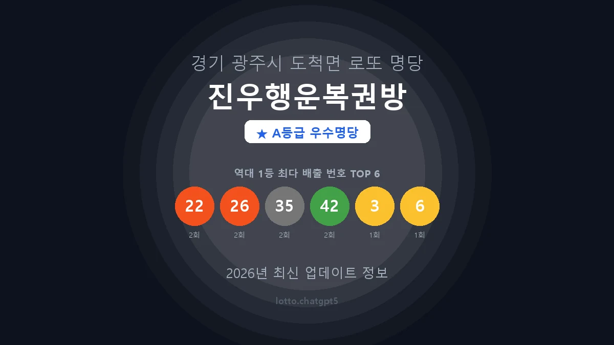 경기 광주시 도척면 로또 명당 진우행운복권방 1등 4회 배출 판매점 썸네일