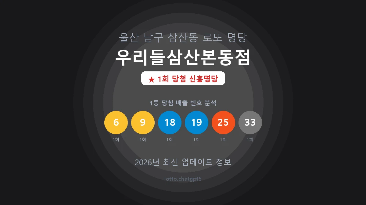 울산 남구 삼산동 로또 명당 우리들삼산본동점 1등 1회 배출 판매점 썸네일