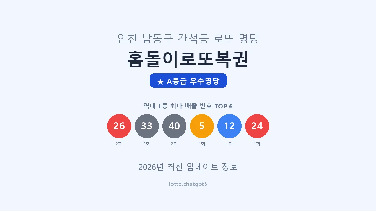인천 남동구 간석동 로또 명당 홈돌이로또복권 1등 3회 배출 판매점 썸네일