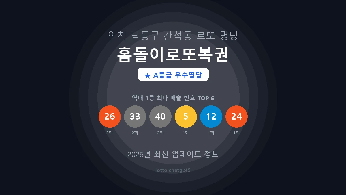 인천 남동구 간석동 로또 명당 홈돌이로또복권 1등 3회 배출 판매점 썸네일