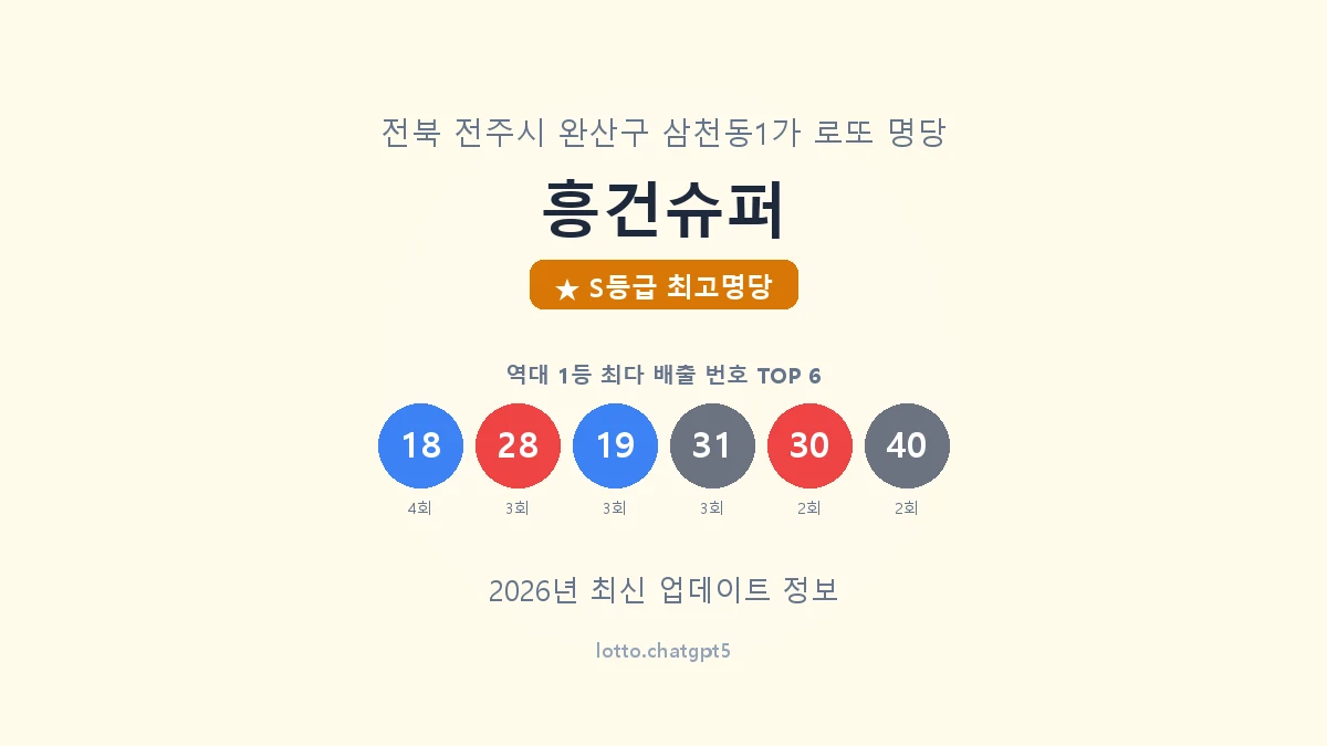 전북 전주시 삼천동1가 로또 명당 흥건슈퍼 1등 8회 배출 판매점 썸네일