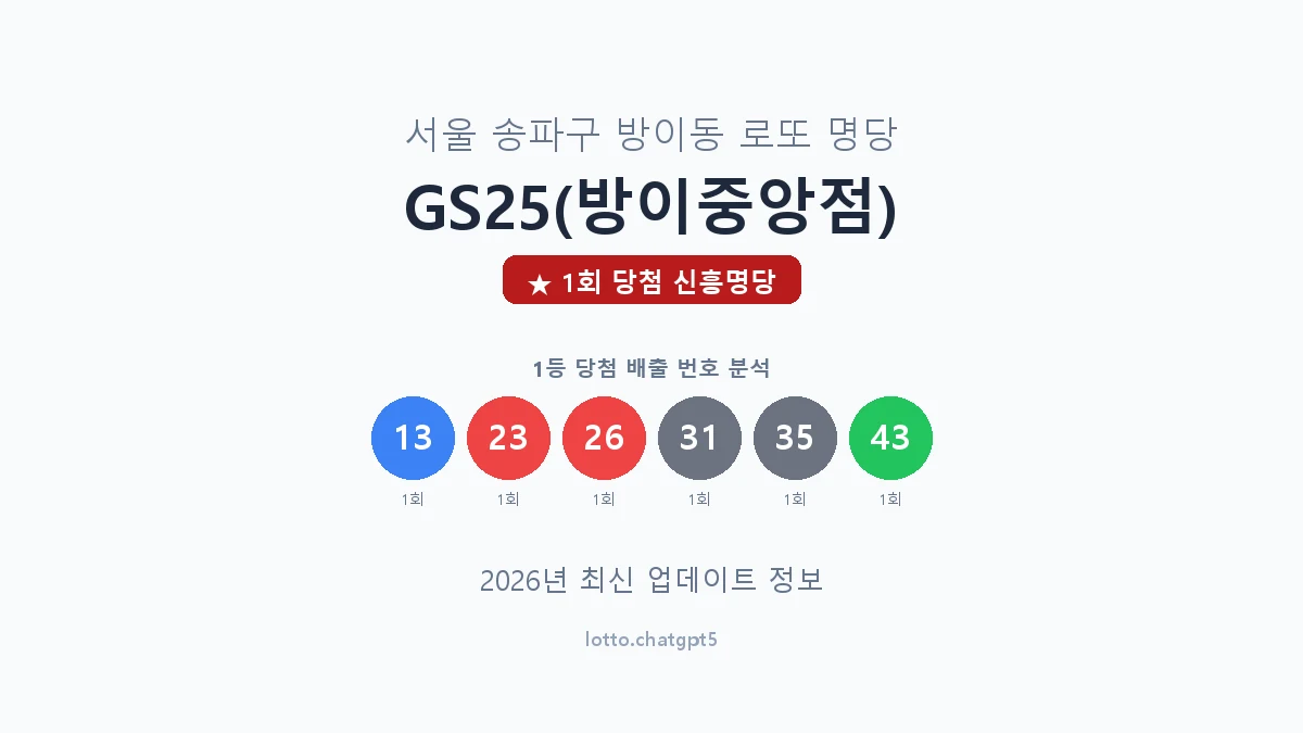 서울 송파구 방이동 로또 명당 GS25(방이중앙점) 1등 1회 배출 판매점 썸네일