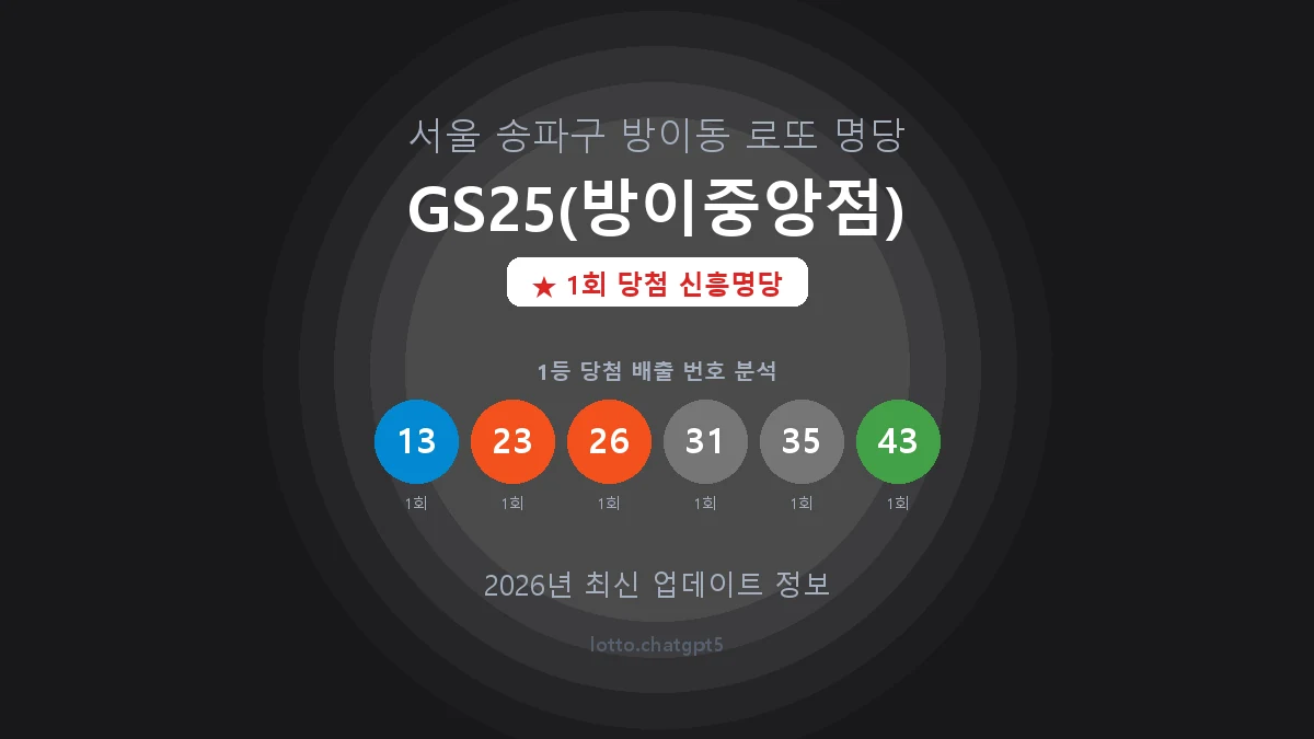 서울 송파구 방이동 로또 명당 GS25(방이중앙점) 1등 1회 배출 판매점 썸네일