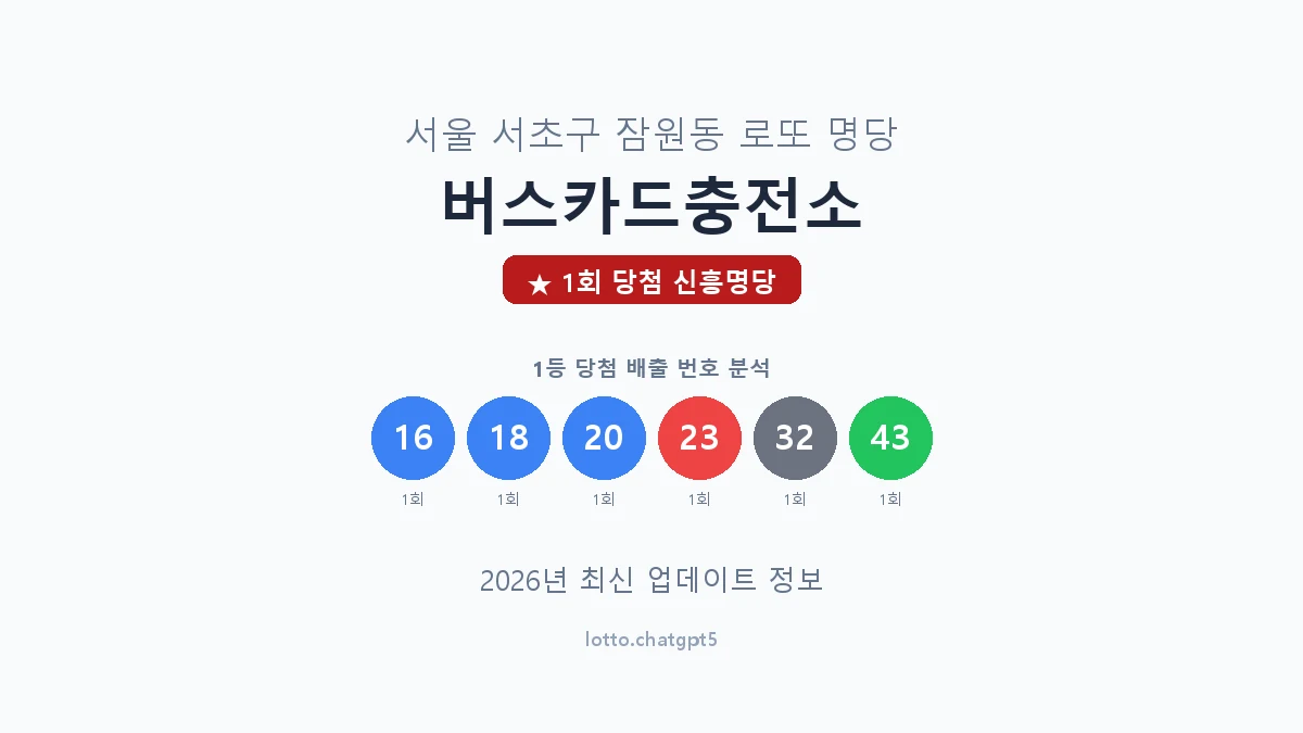 서울 서초구 잠원동 로또 명당 버스카드충전소 1등 1회 배출 판매점 썸네일