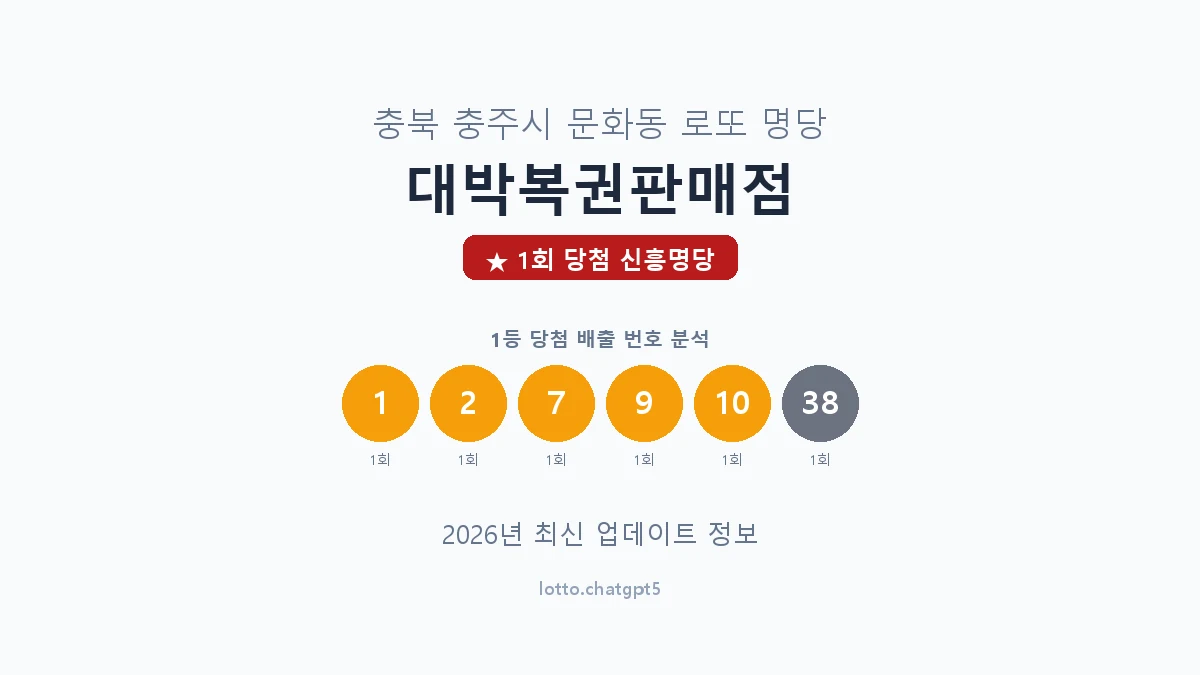 충북 충주시 문화동 로또 명당 대박복권판매점 1등 1회 배출 판매점 썸네일