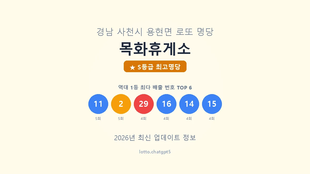 목화휴게소 로또명당 썸네일, 1등 당첨 배출 번호 분석