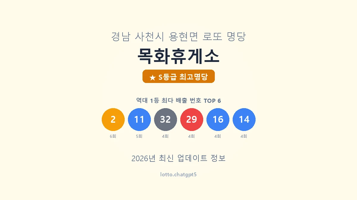 경남 사천시 용현면 로또 명당 목화휴게소 1등 17회 배출 판매점 썸네일